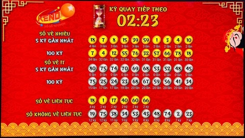 Khám Phá Thế Giới Xổ Số Tại VIPWIN