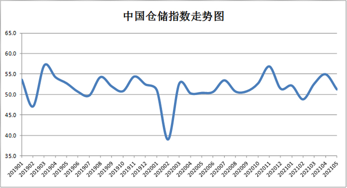 圖片來源：中國物流與采購網