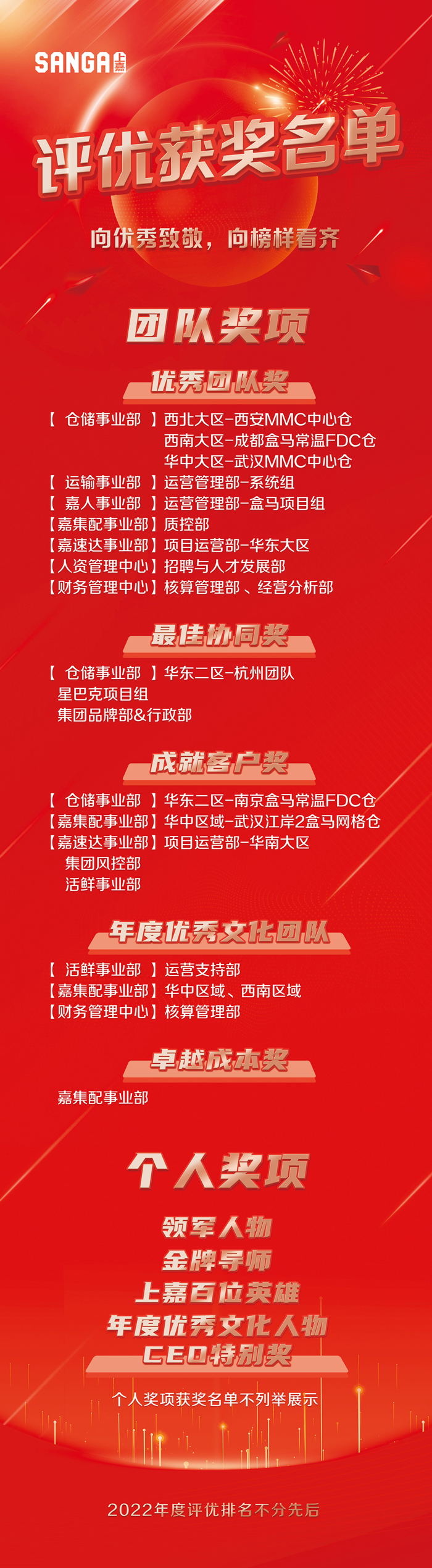 上嘉2022年(nián)度評優表彰